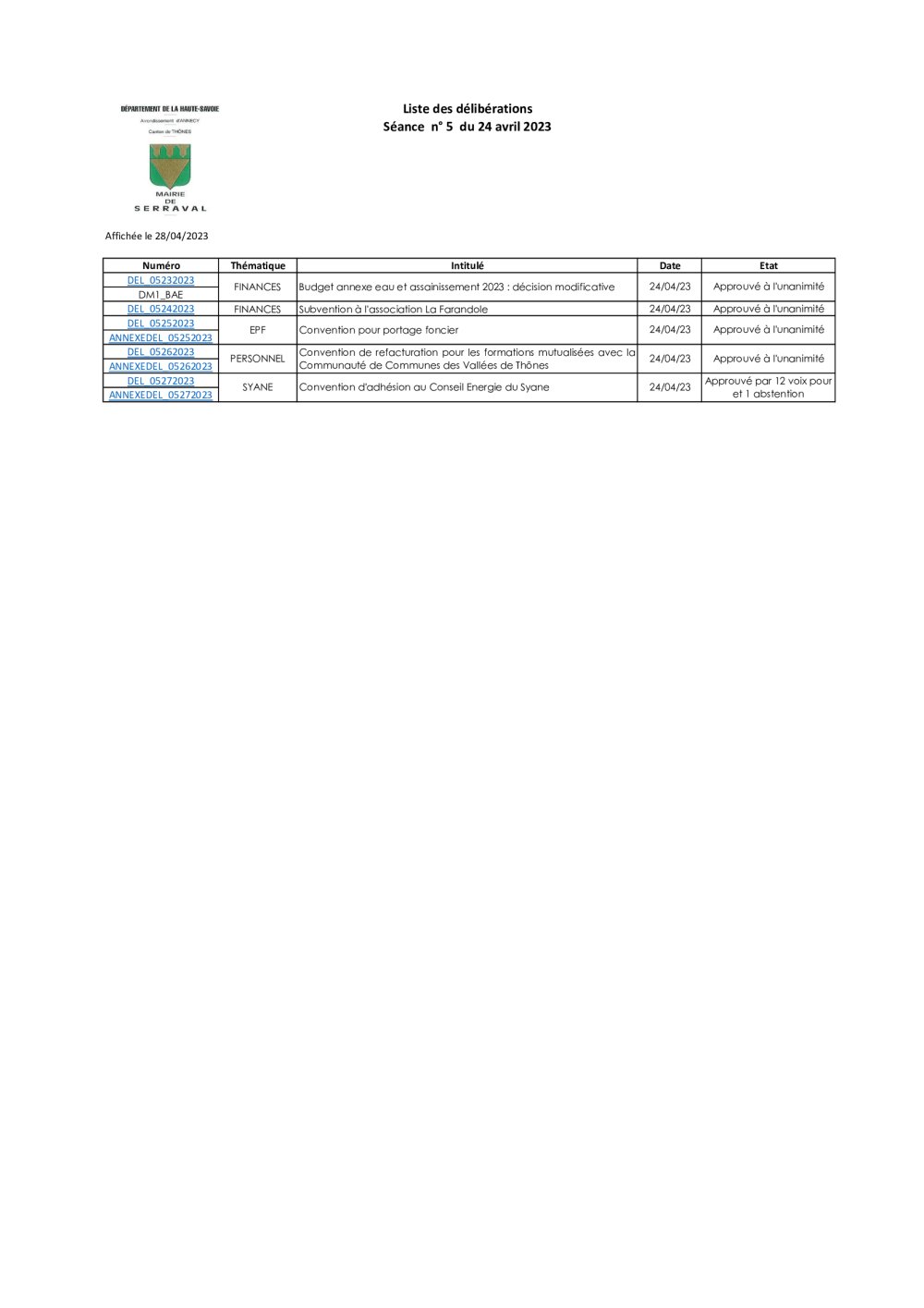Liste des délibérations Conseil Municipal du 24 avril 2023