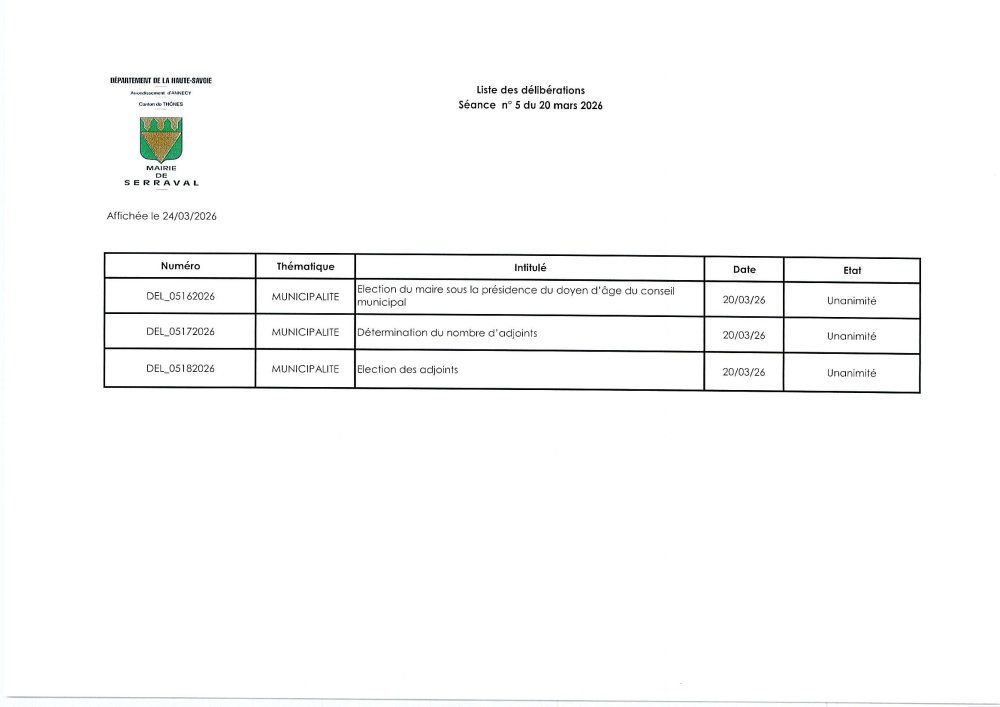 Liste des délibérations du conseil municipal du 20 mars 2026