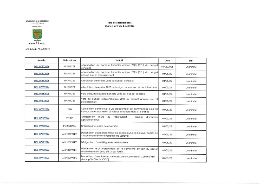Liste des délibérations du conseil municipal du 4 mai 2026 Liste des délibérations du conseil municipal du 4 mai 2026