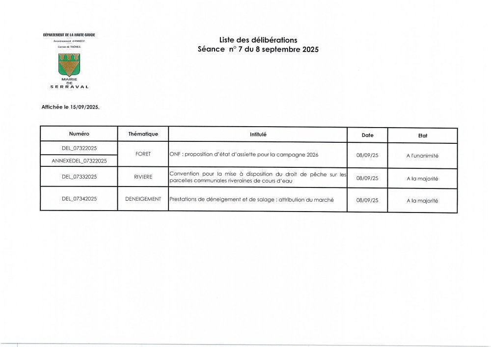 Liste des délibérations du conseil municipal du 8 septembre 2025