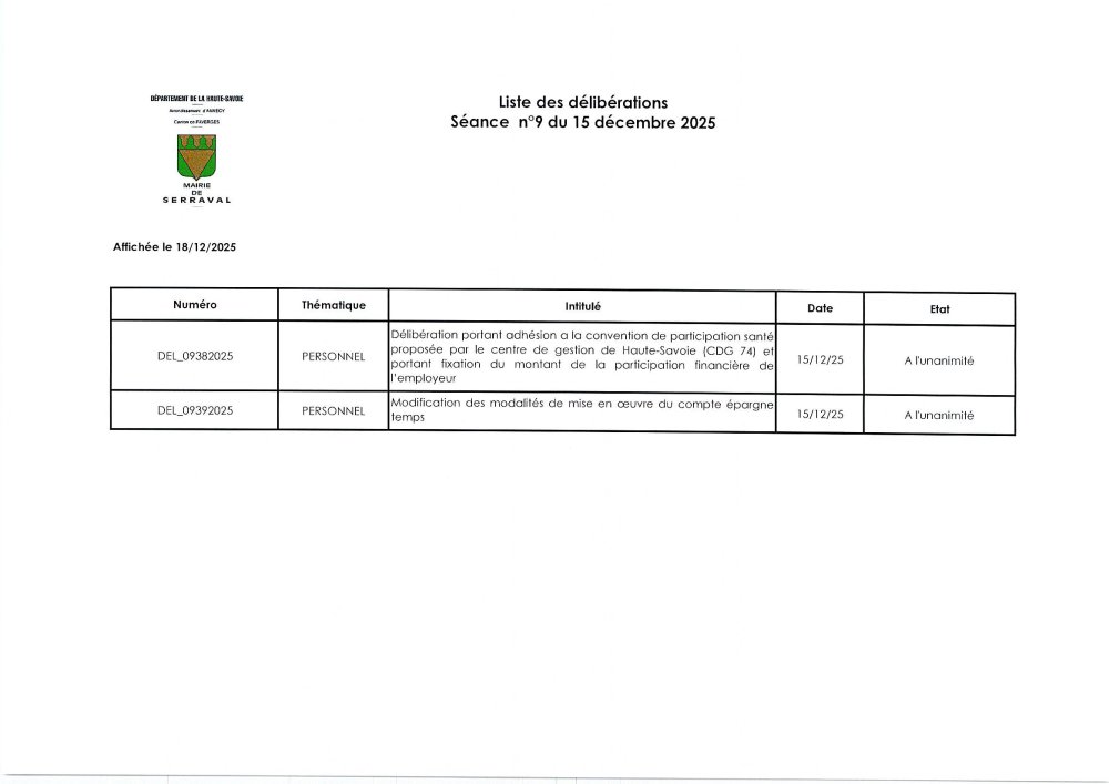 Liste des délibérations du conseil municipal du 15 décembre 2025