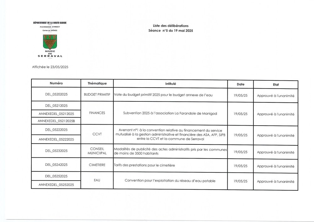 Liste des délibérations du conseil municipal du 19 MAI 2025
