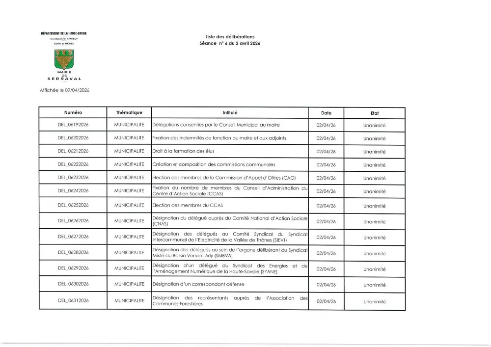 Liste des délibérations du conseil municipal du 2 avril 2026
