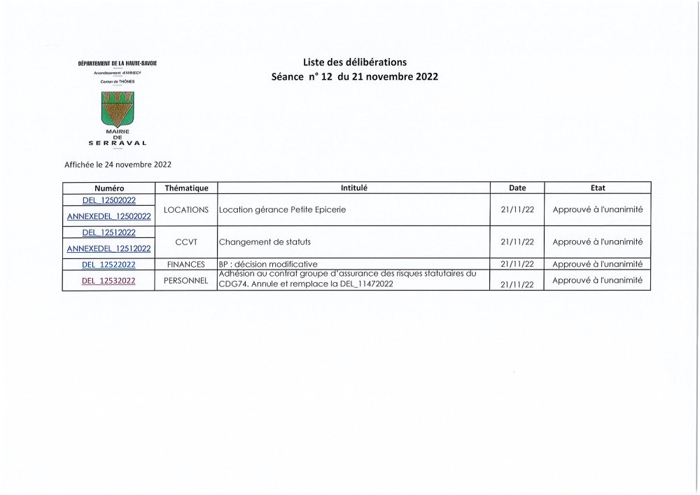 Liste des délibérations Conseil Municipal du 21 novembre 2022