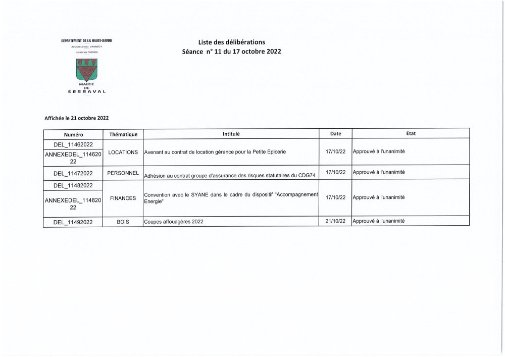 Liste des délibérations Conseil Municipal du 17 octobre 2022