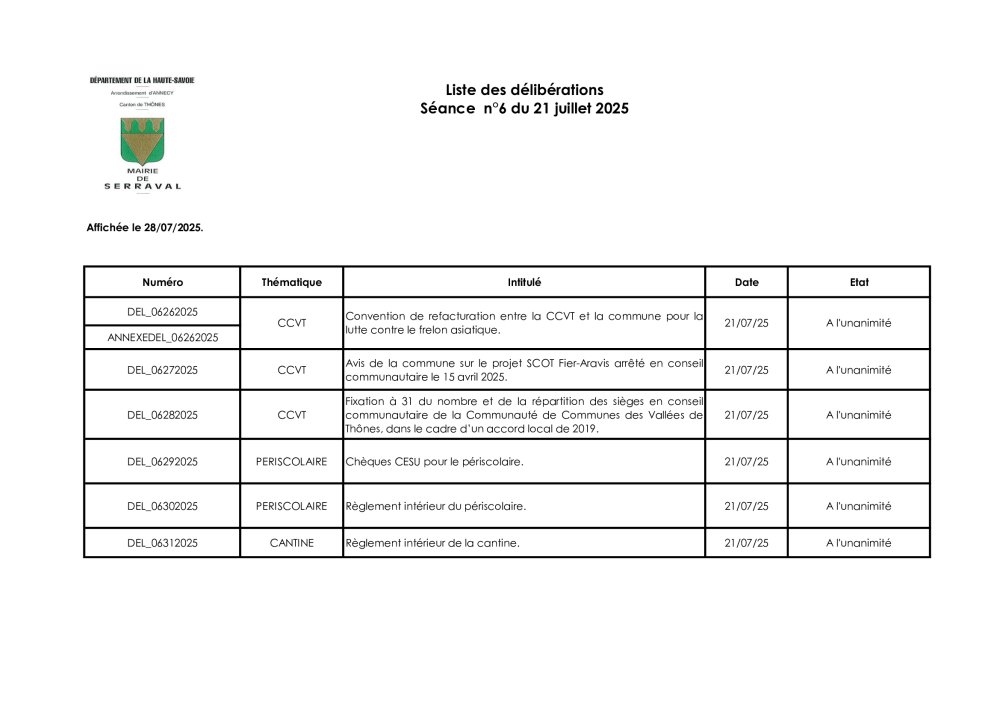 Liste des délibérations Conseil Municipal du 21 juillet 2025.
