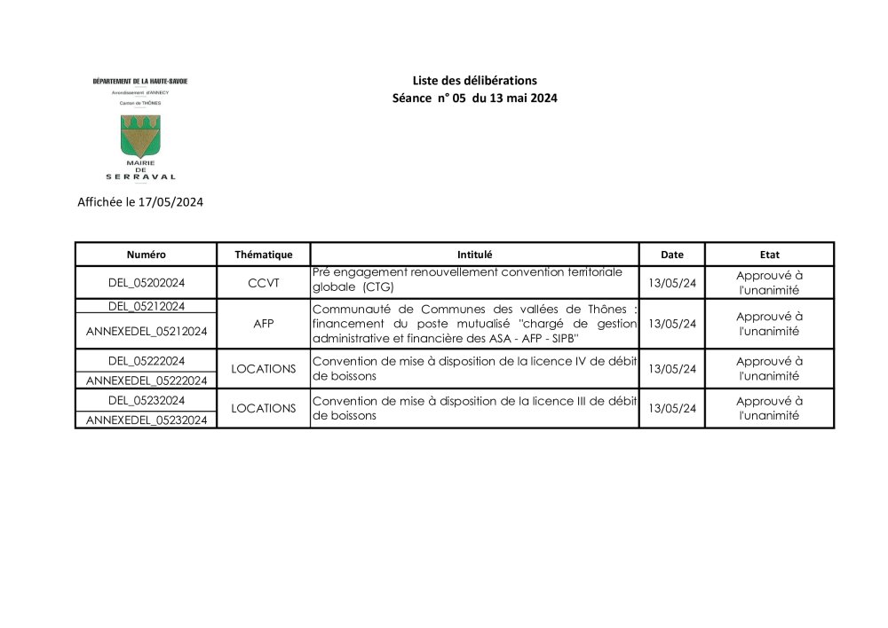 Liste des délibérations du CM du 13 mai 2024.