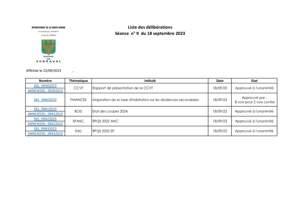 Liste des délibérations Conseil Municipal du 18 septembre 2023.