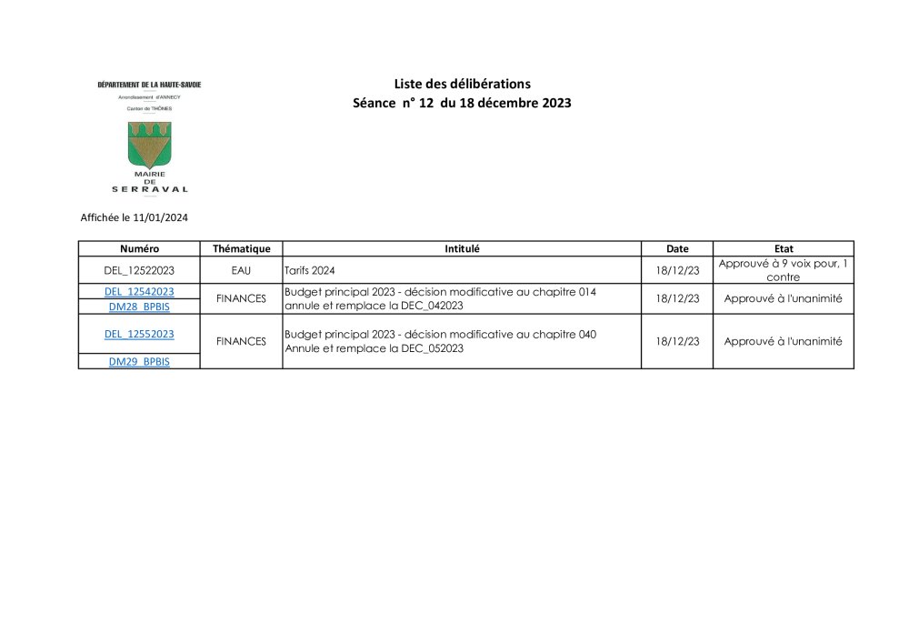 Liste des délibérations Conseil Municipal du 18 décembre 2023.