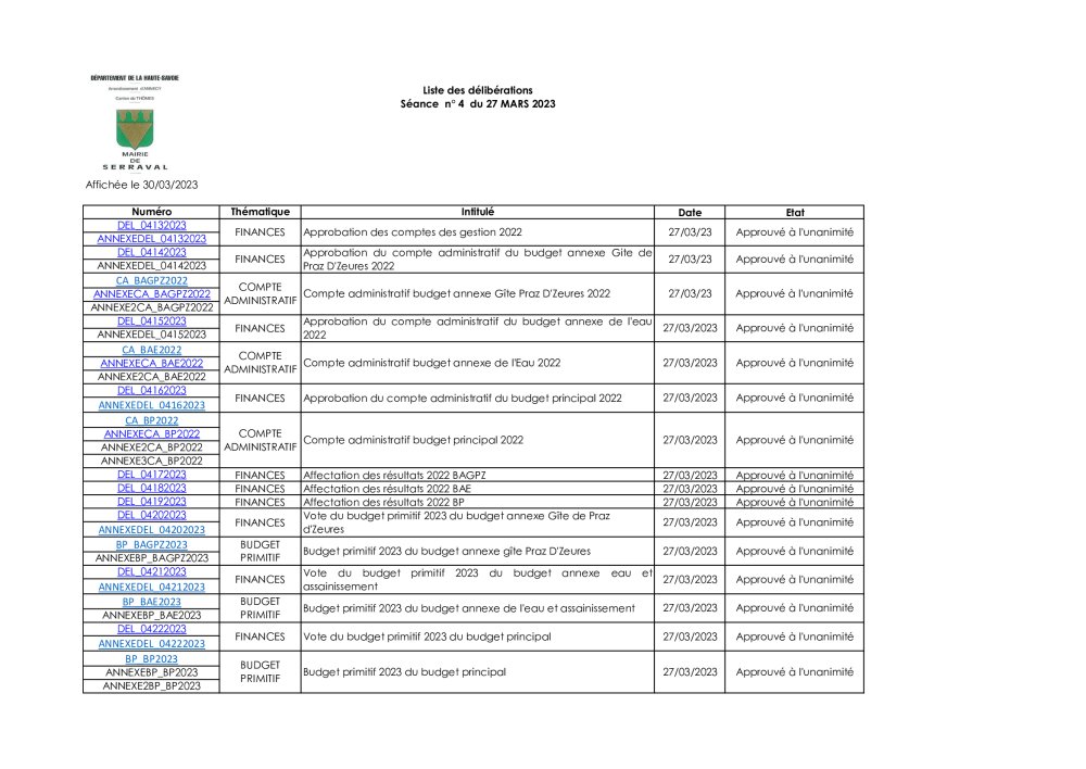 Liste des délibérations Conseil Municipal du 27 mars 2023