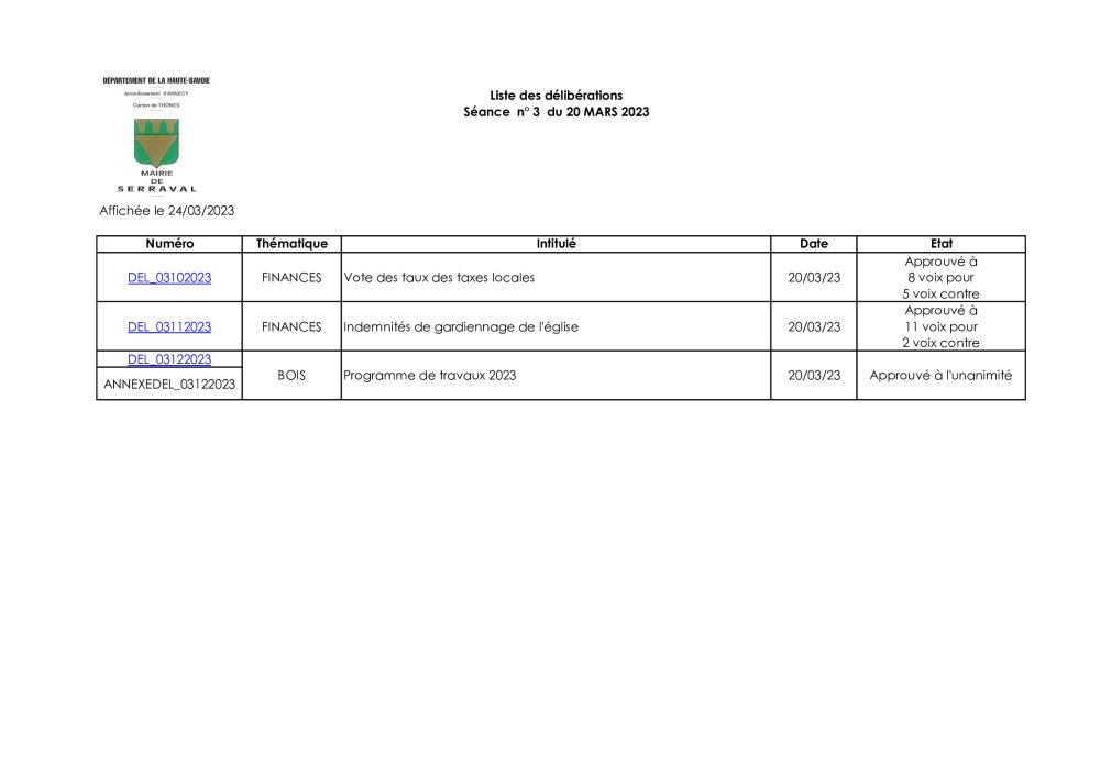 Liste des délibérations Conseil Municipal du 20 mars 2023