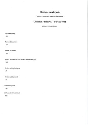 Résultat des élections municipales du 15 mars 2026