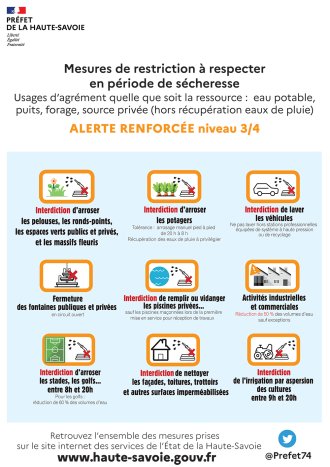 Mesures de restriction d'eau à appliquer jusqu'au 31/10/2023.