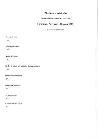 Résultat des élections municipales du 15 mars 2026