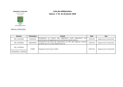 Liste des délibérations Conseil Municipal du 22 janvier 2024.