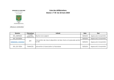 Liste des délibérations Conseil Municipal du 18 mars 2024.