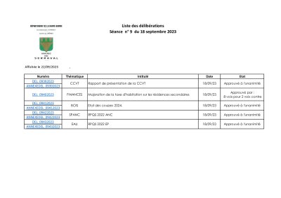 Liste des délibérations Conseil Municipal du 18 septembre 2023.