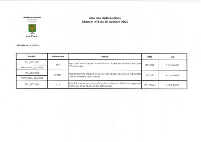 Liste des délibérations du conseil municipal du 20 octobre 2025