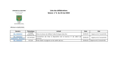 Liste des délibérations Conseil Municipal du 22 mai 2023.